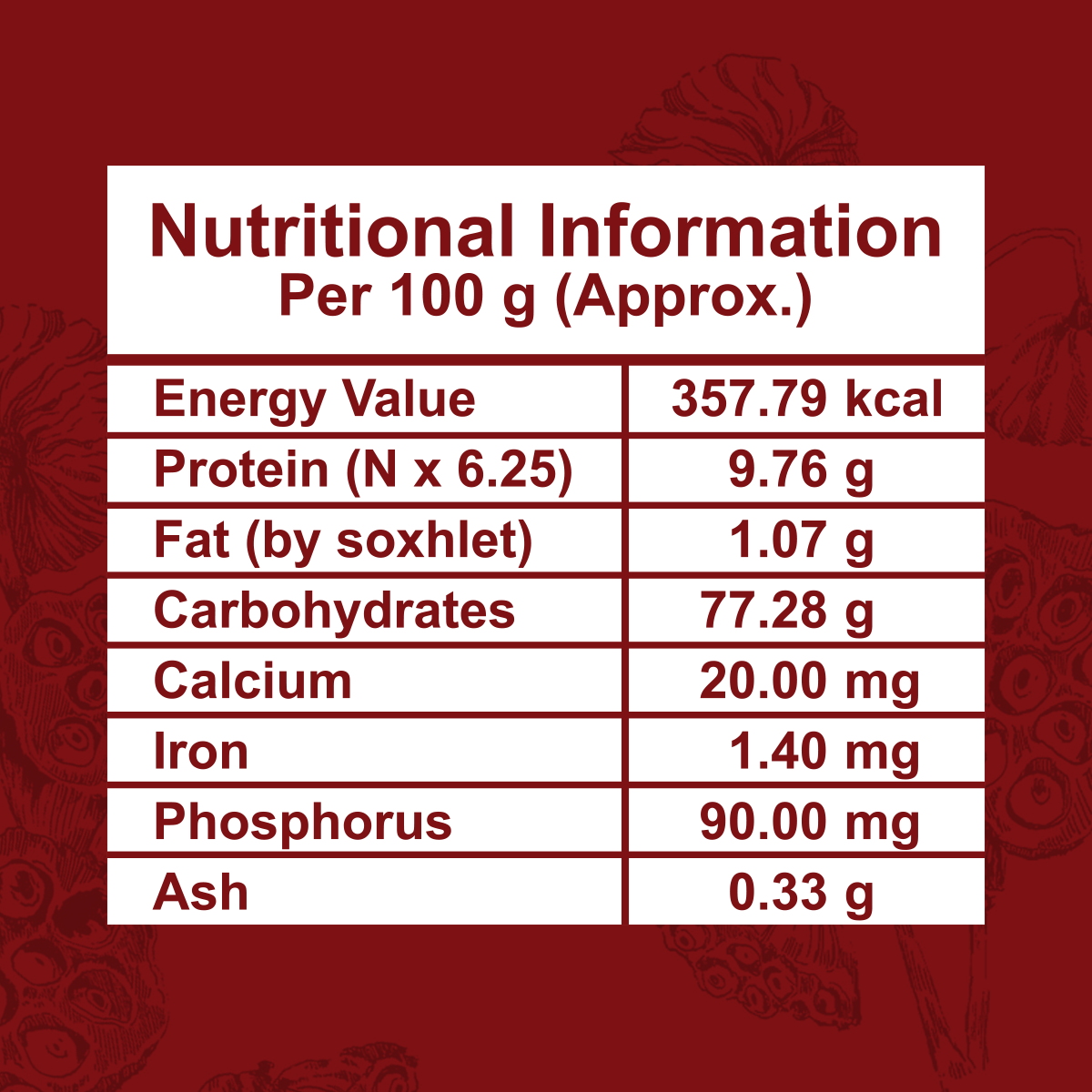 Makhanawala’s Morya Premium Quality Phool Makhana
